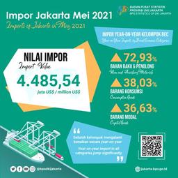 Impor Mei 2021 Meroket, Harapan Pergerakan Sektor Manufaktur