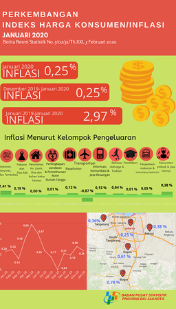 In The Begining Of 2020, Inflation Of DKI Jakarta Was 0,25%