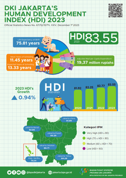 Human Development Index (HDI) 2023